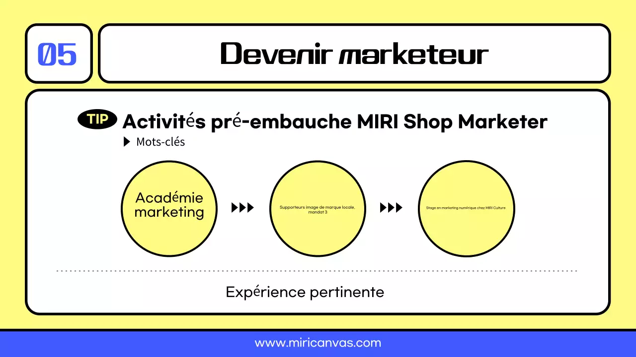 Ressources de carrière pour les spécialistes du marketing jaune et bleu