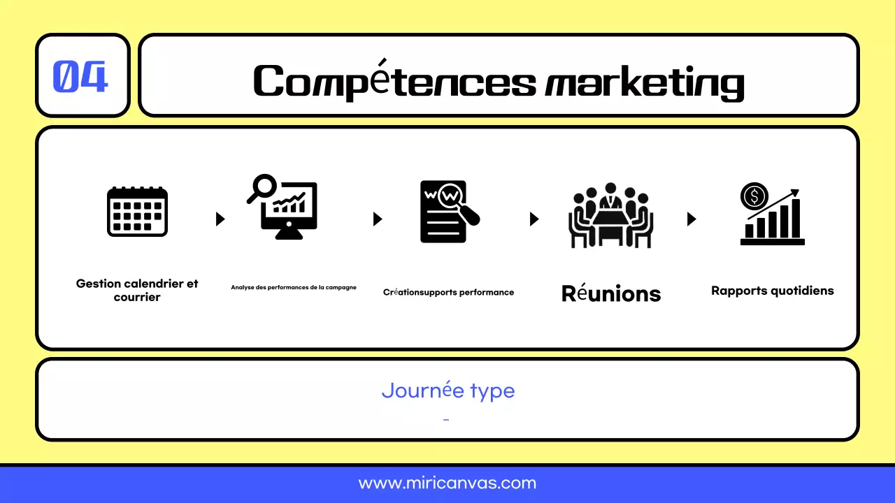 Ressources de carrière pour les spécialistes du marketing jaune et bleu