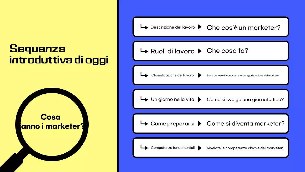 Risorse per la carriera di marketer ordinate in giallo e blu