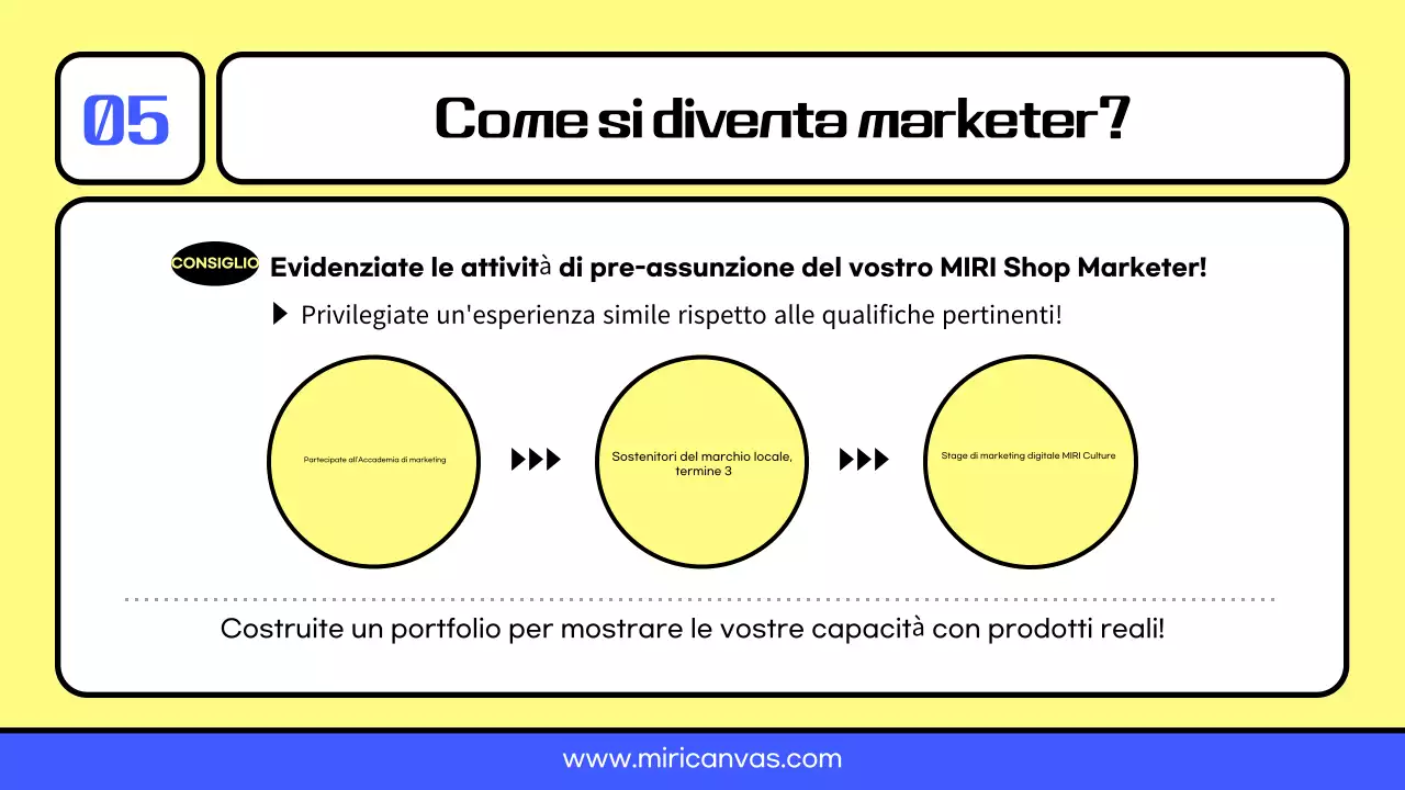 Risorse per la carriera di marketer ordinate in giallo e blu