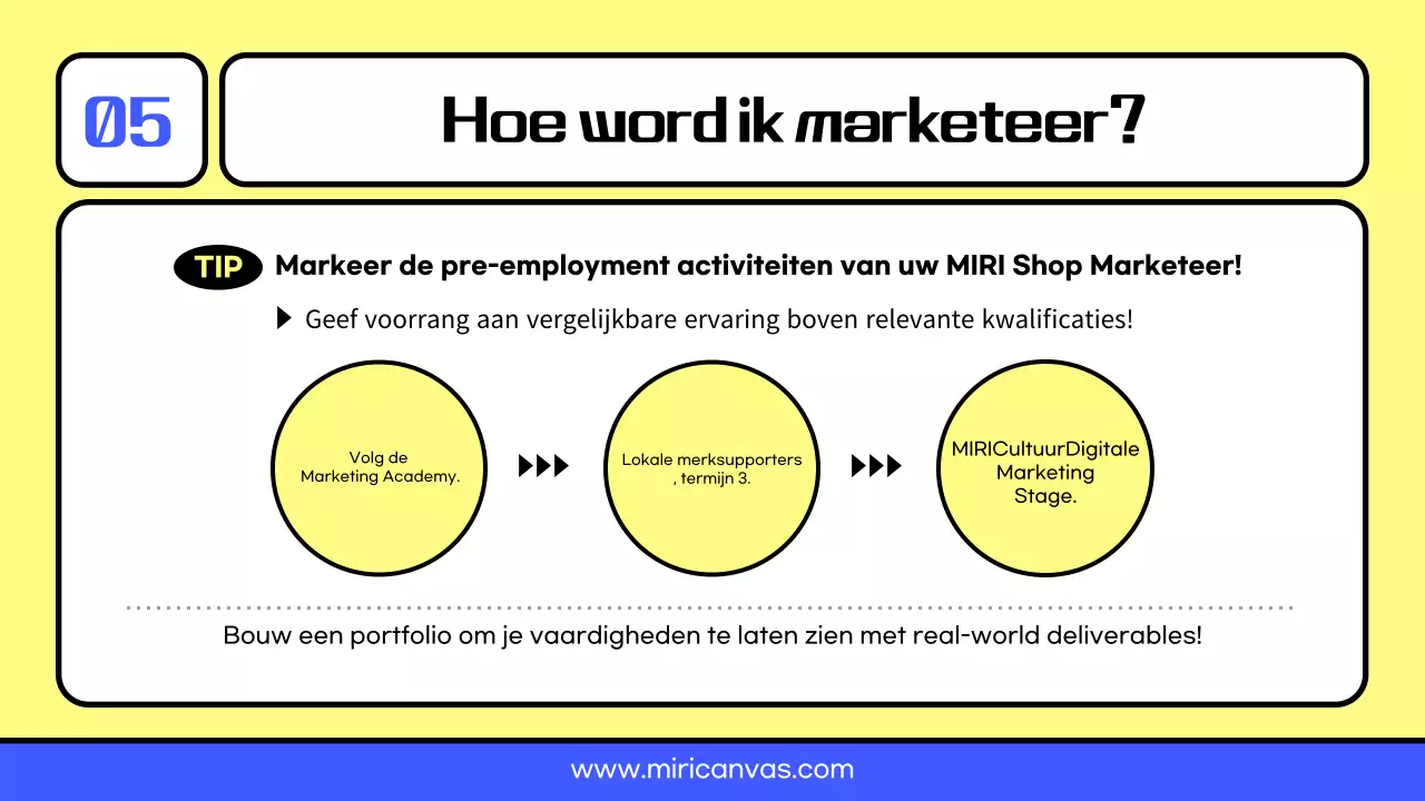 Gele en blauwe bronnen voor een carrière als marketeer