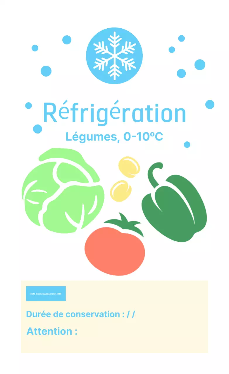 Méthode simple de conservation des aliments à la menthe