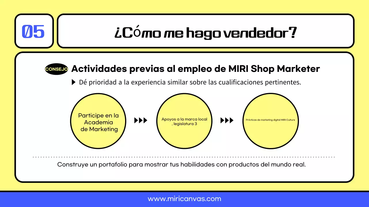 Recursos profesionales para profesionales del marketing