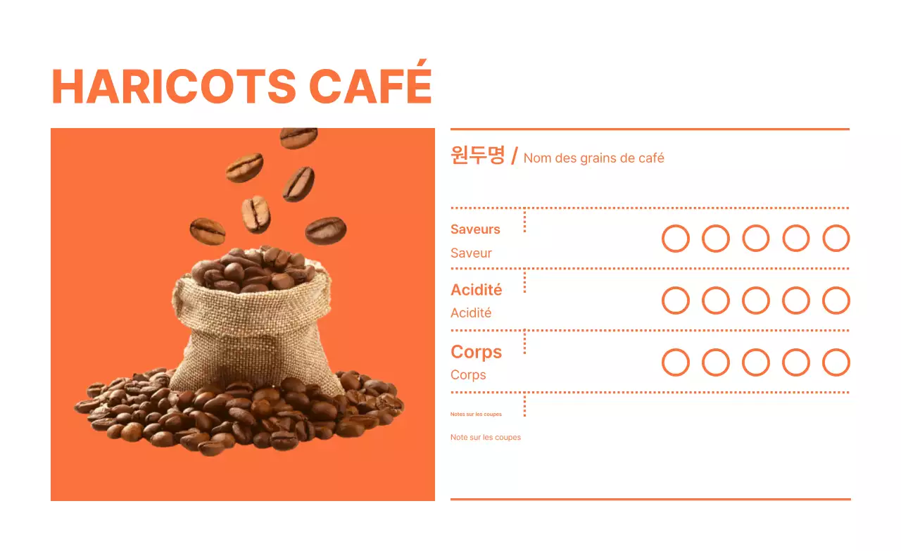 Tableau de menu du café Orange Simple