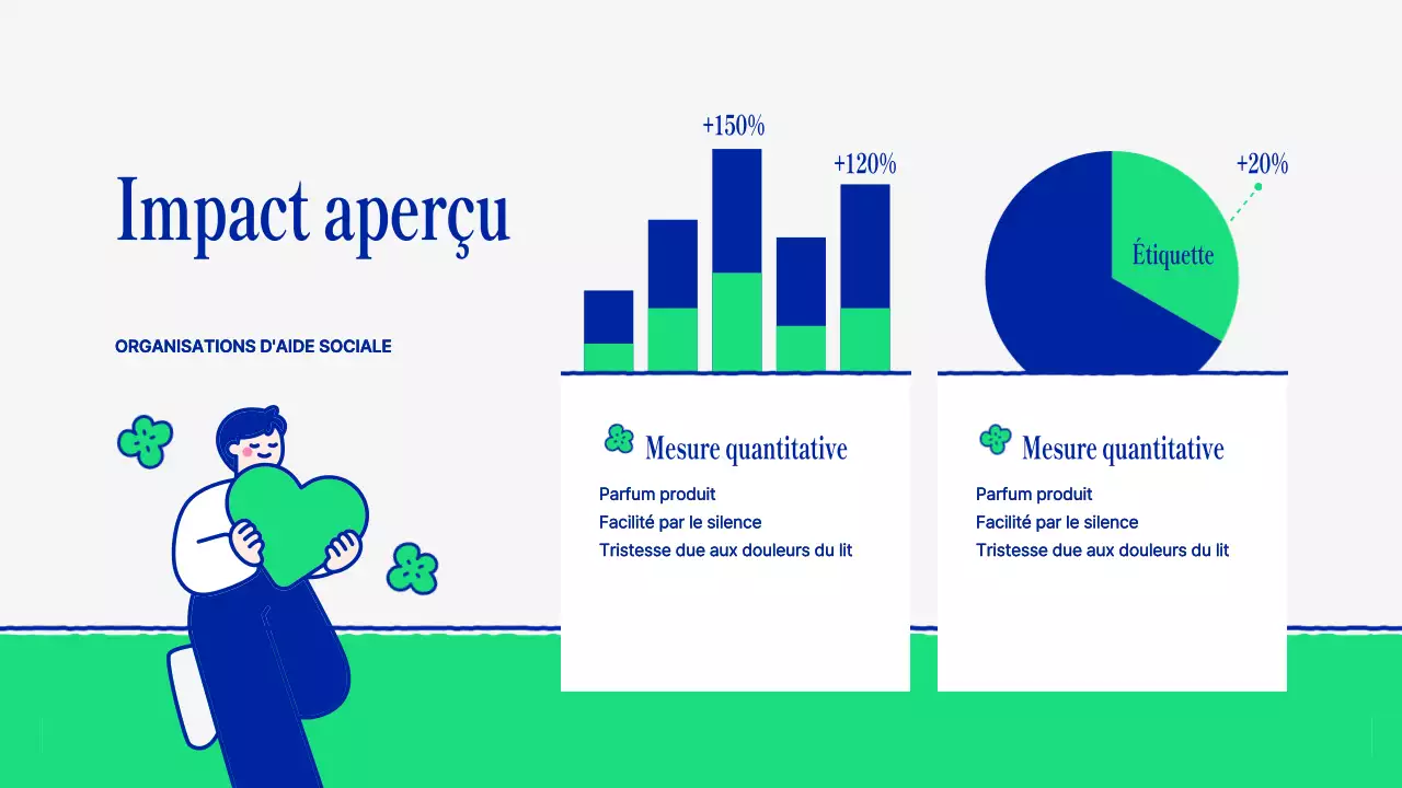 bulletin d'information de l'ong green modern