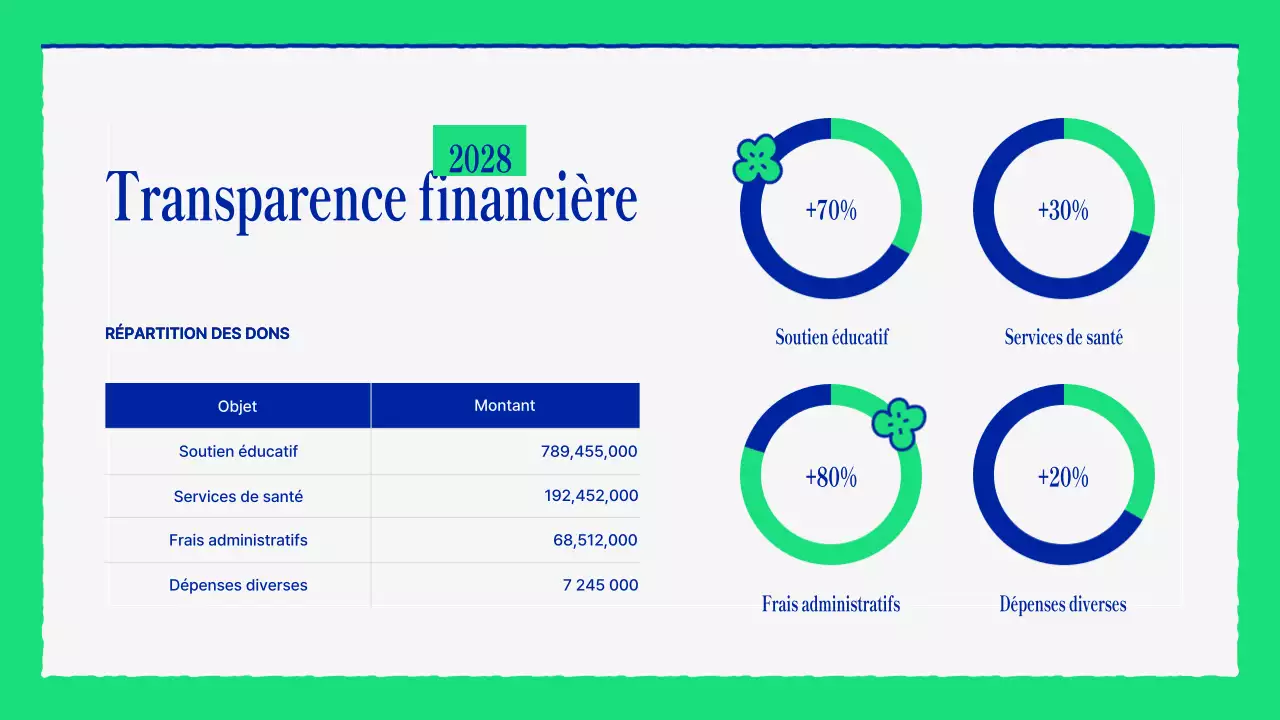 bulletin d'information de l'ong green modern