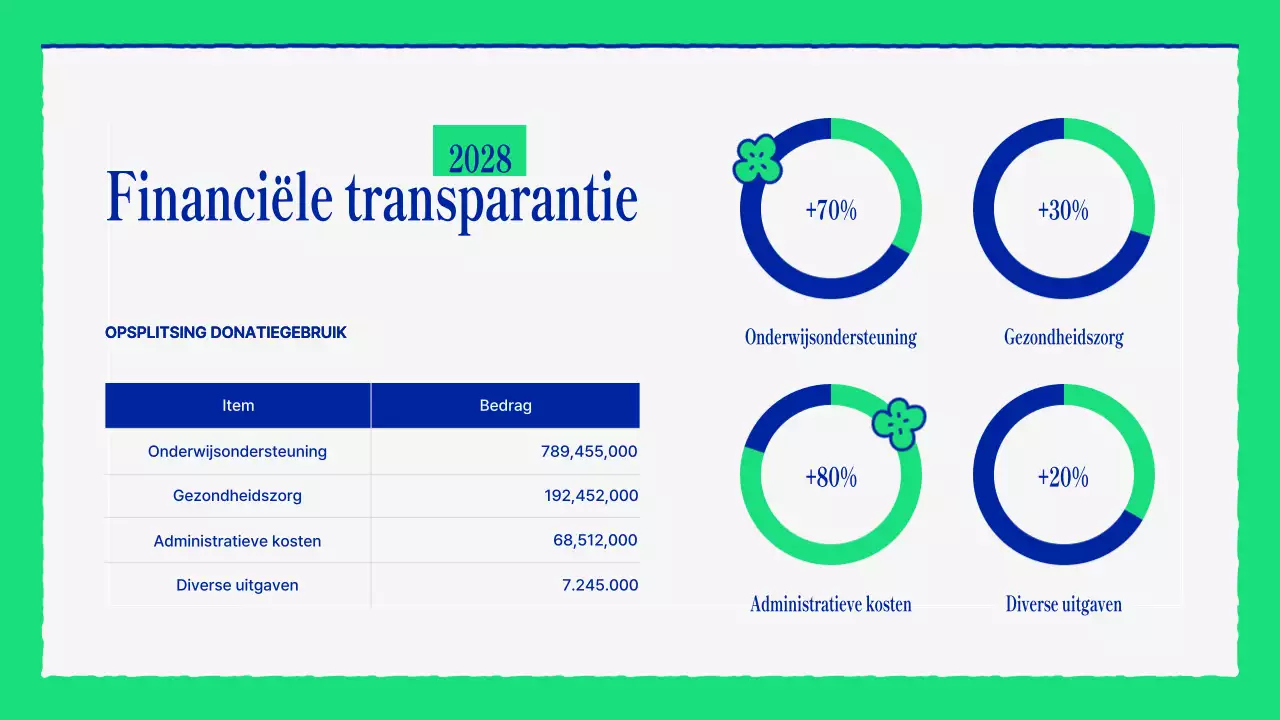 groene moderne ngo nieuwsbrief