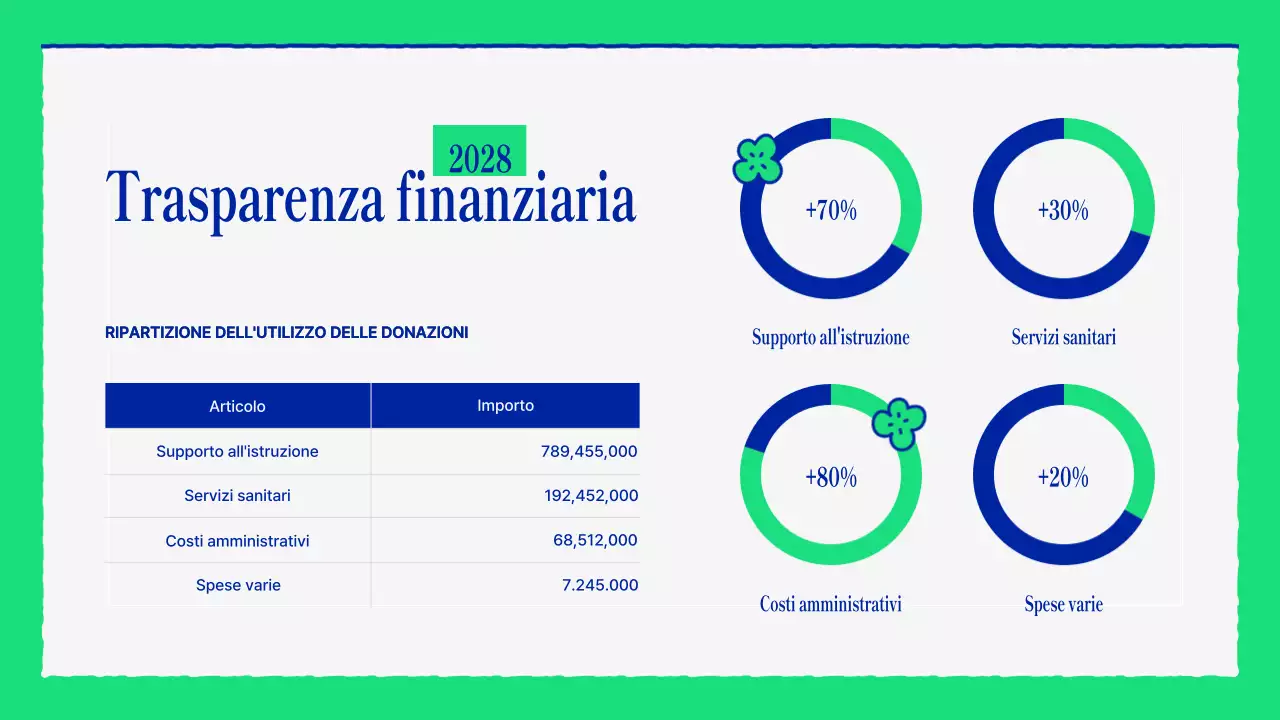 newsletter dell'ong verde moderna