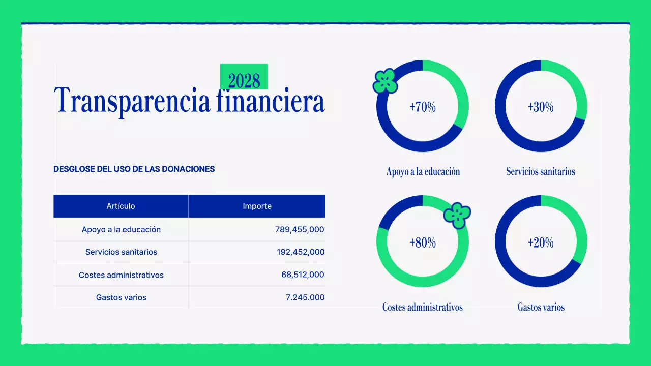 boletín de la ong green modern