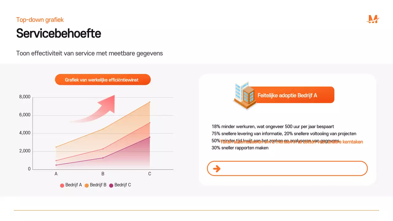 Blauw Modern Zakelijk Voorstel