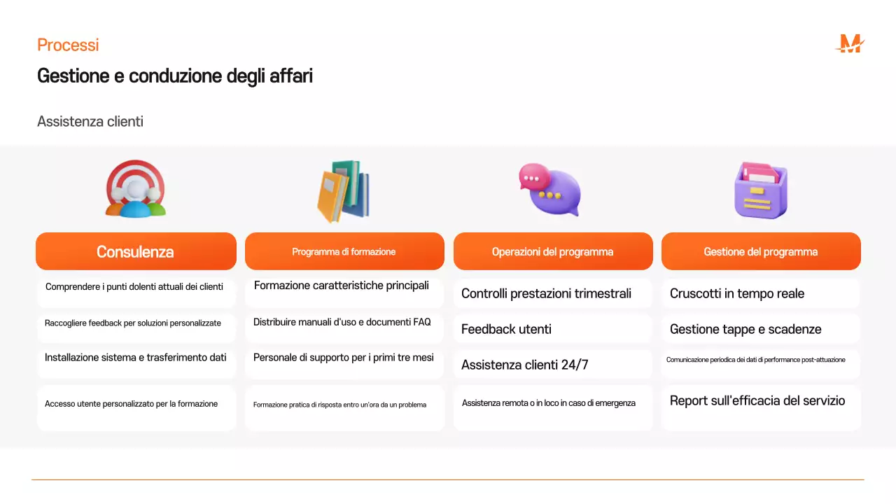 Proposta commerciale moderna blu Proposta