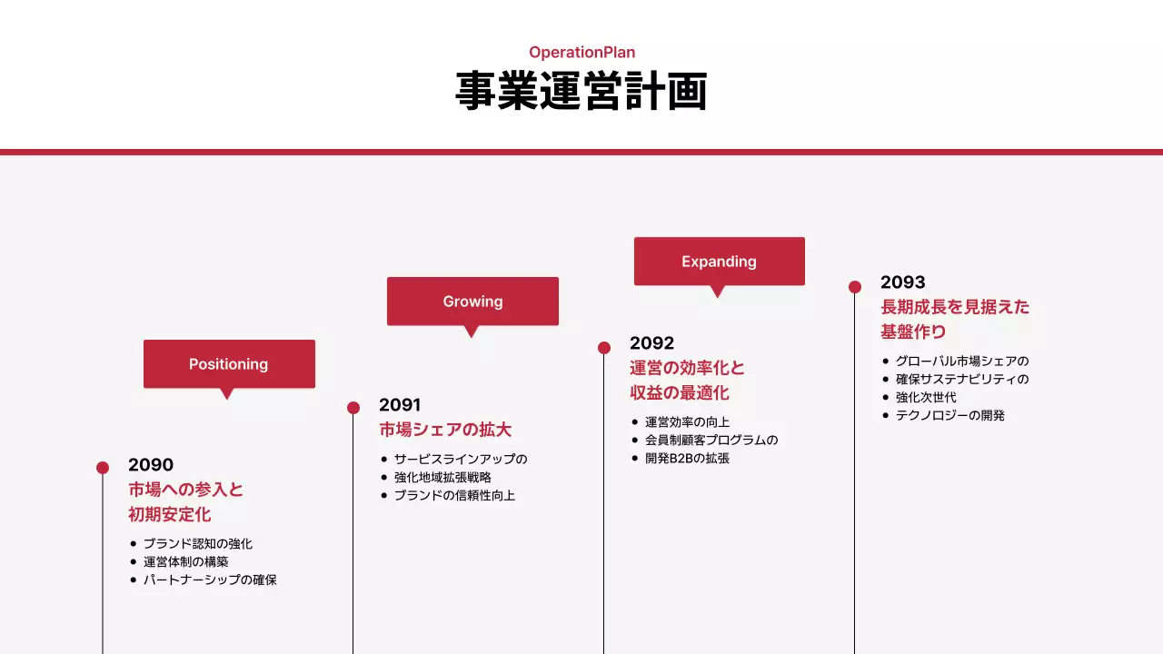 白 シンプル 事業計画書 企画書 プレゼンテーション