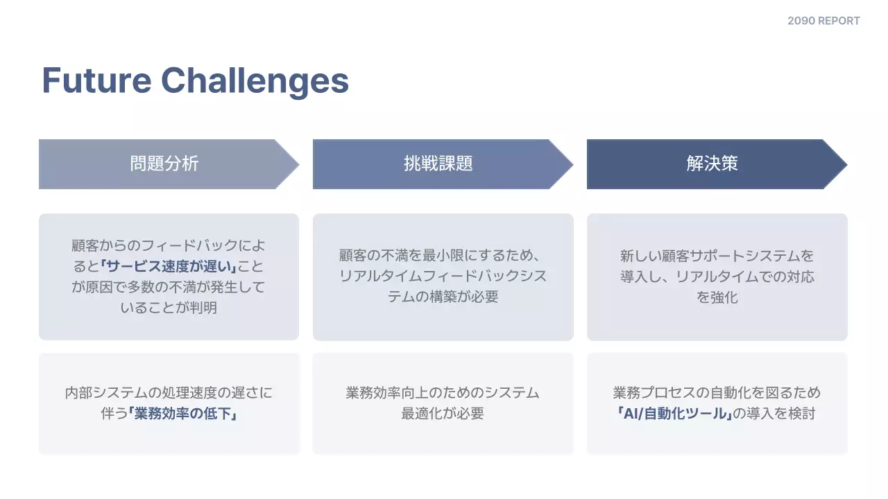 白 シンプル 活動報告書 ドキュメント プレゼンテーション