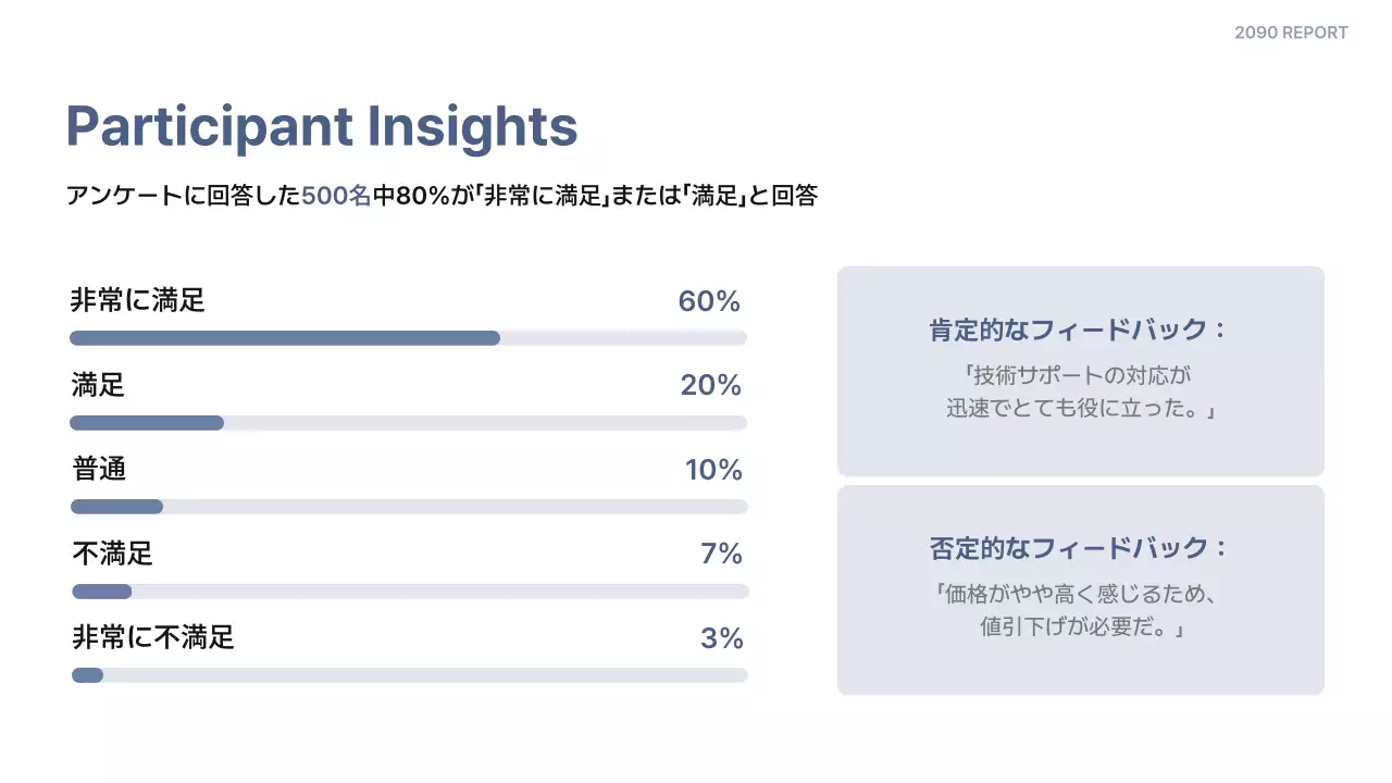 白 シンプル 活動報告書 ドキュメント プレゼンテーション