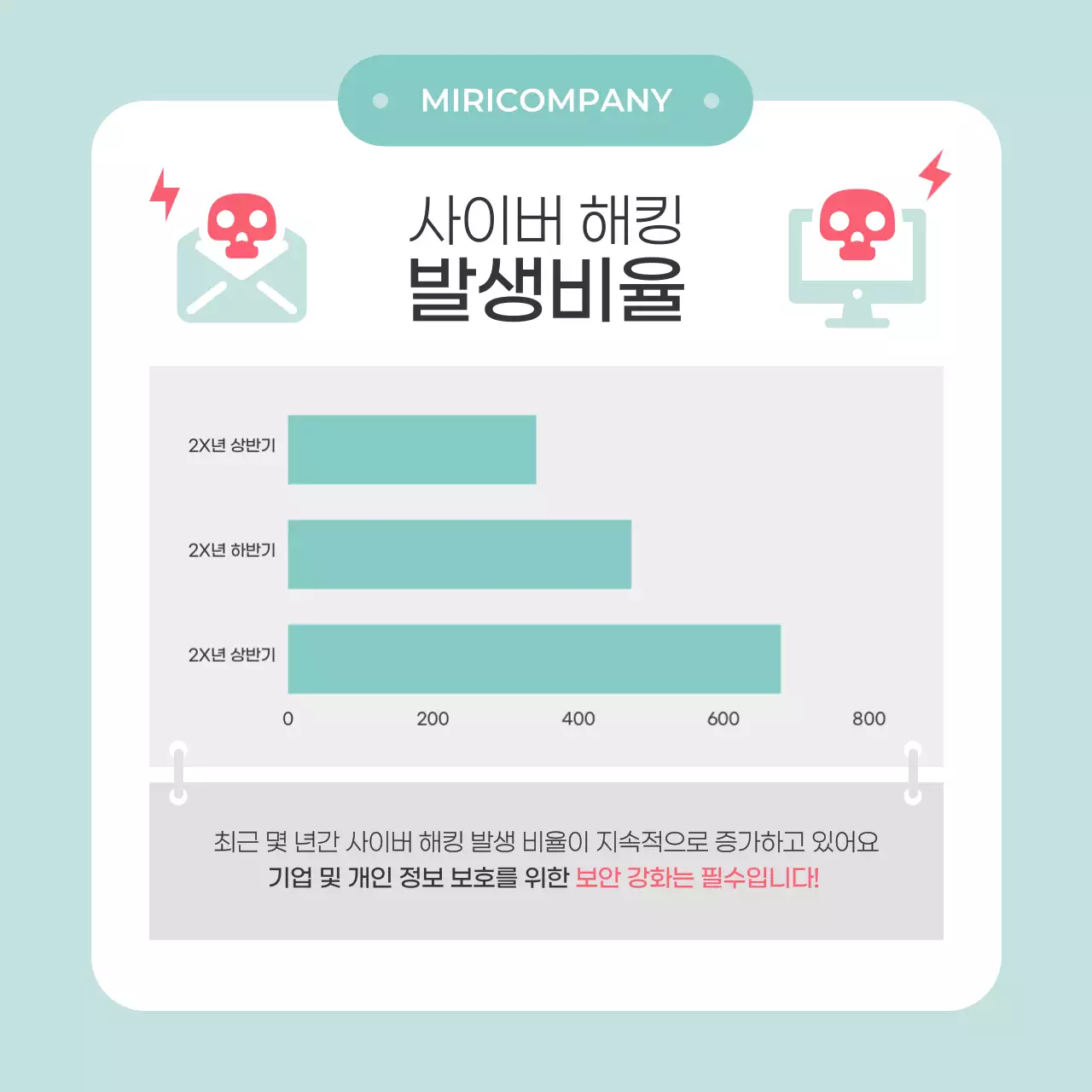 민트 심플 보안 수칙 안내