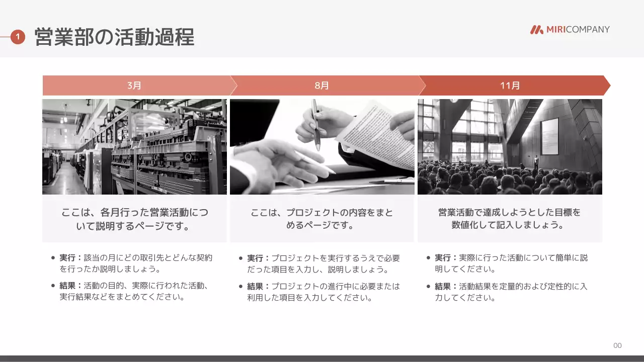 オレンジ モダン ビジネス 報告書 プレゼンテーション