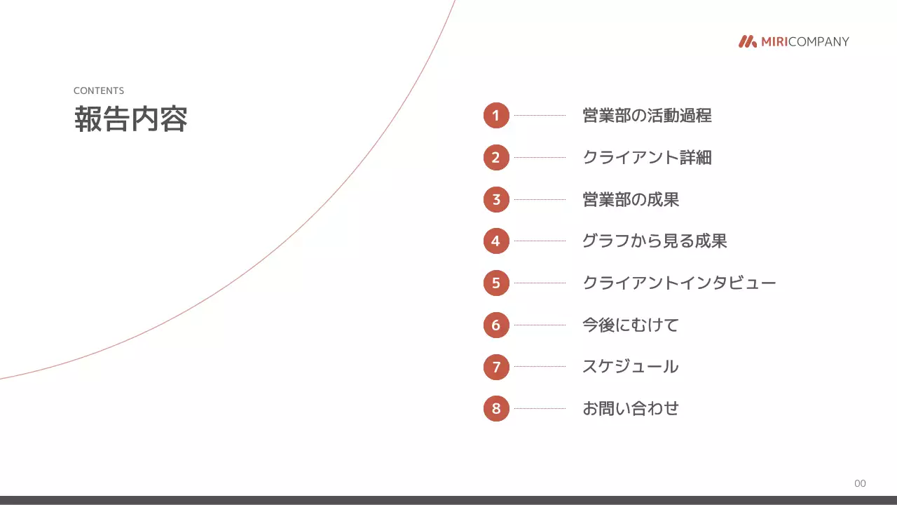 オレンジ モダン ビジネス 報告書 プレゼンテーション