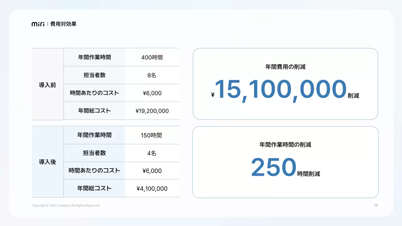 白 シンプル ビジネス 資料 プレゼンテーション