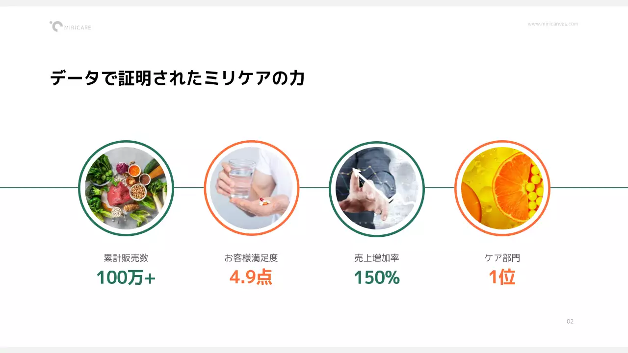 カラフル モダン サプリメント 資料 プレゼンテーション