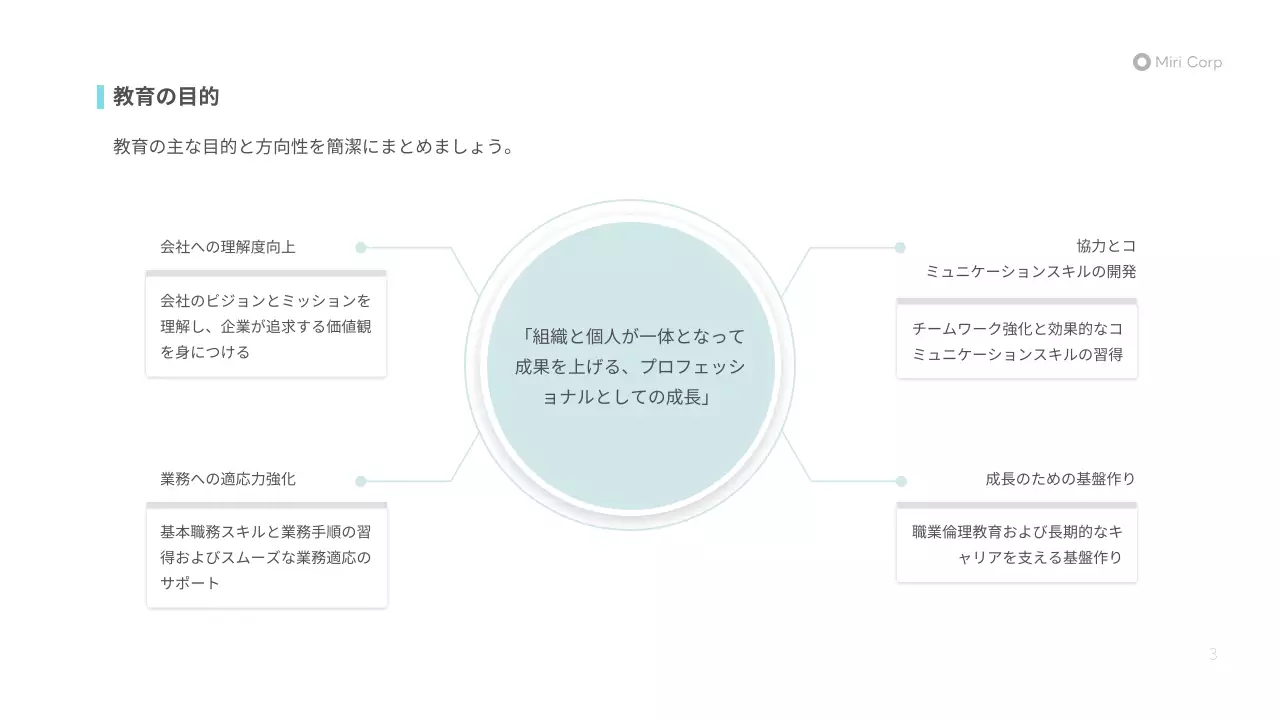青 シンプル ビジネス プレゼンテーション