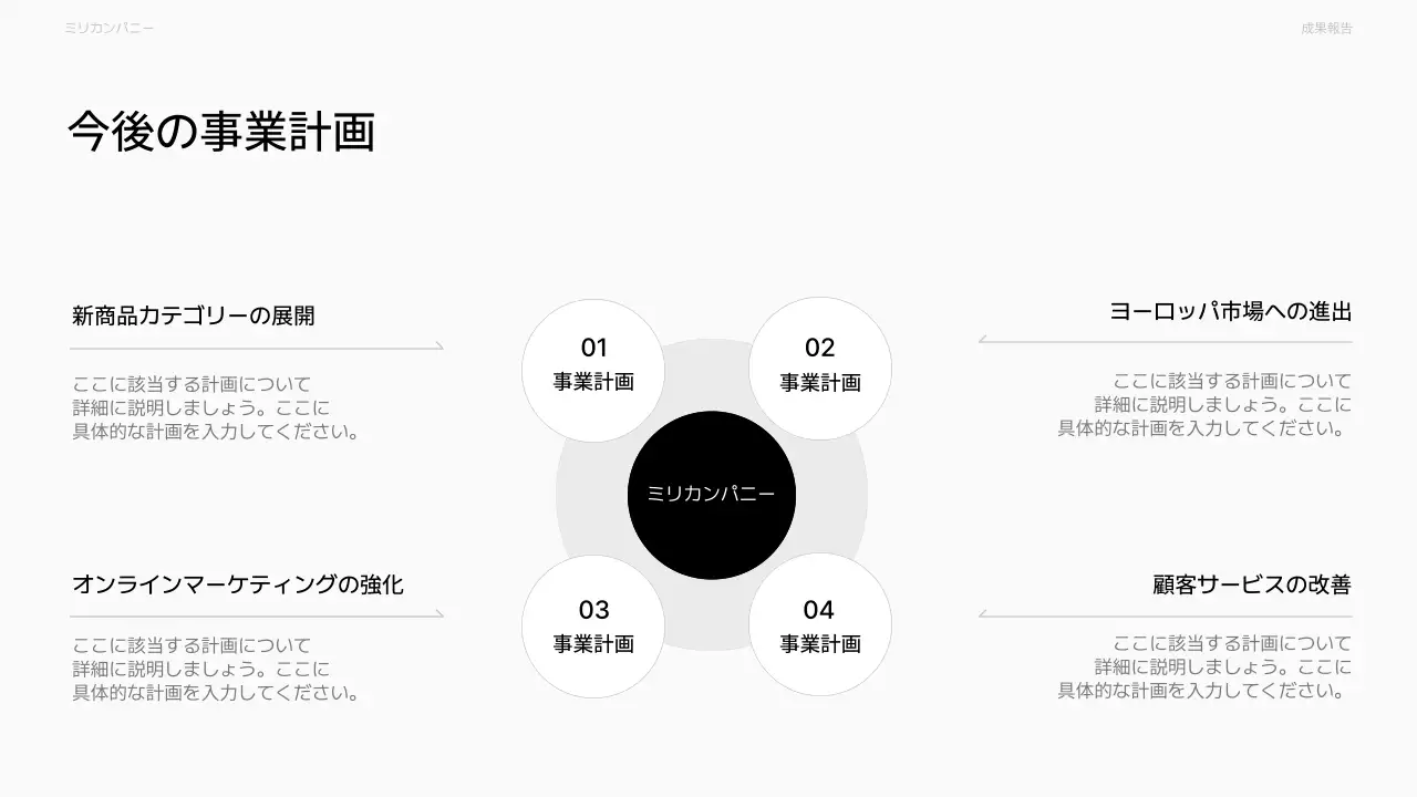 白 シンプル ビジネス 報告書 プレゼンテーション