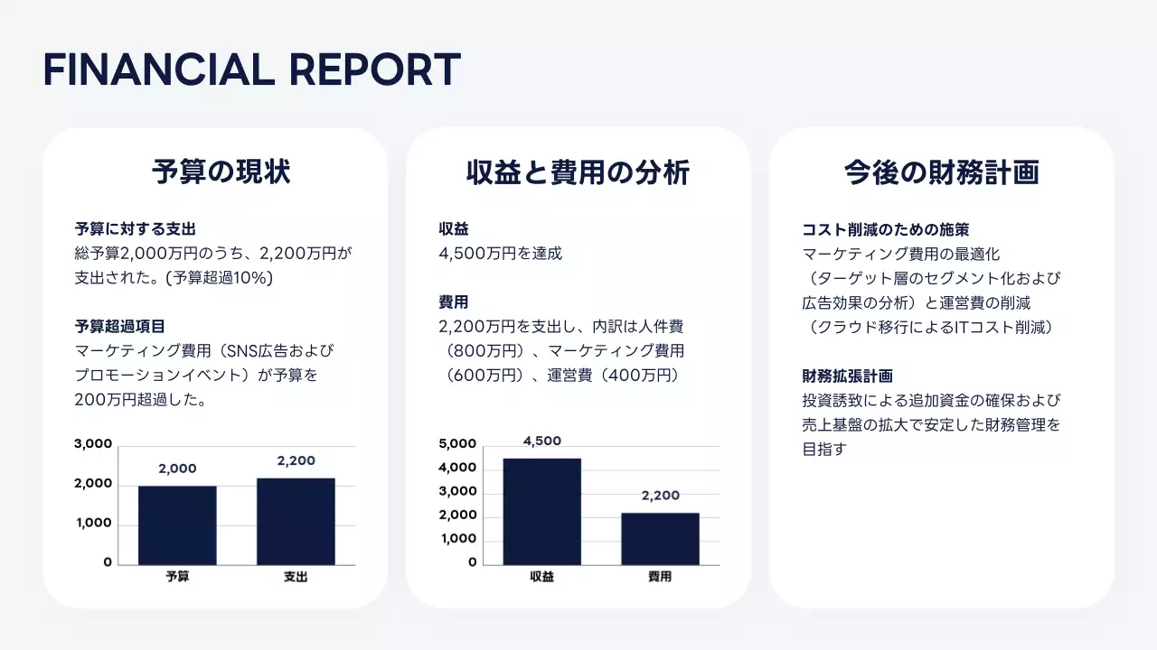 青 シンプル 活動 報告書 プレゼンテーション
