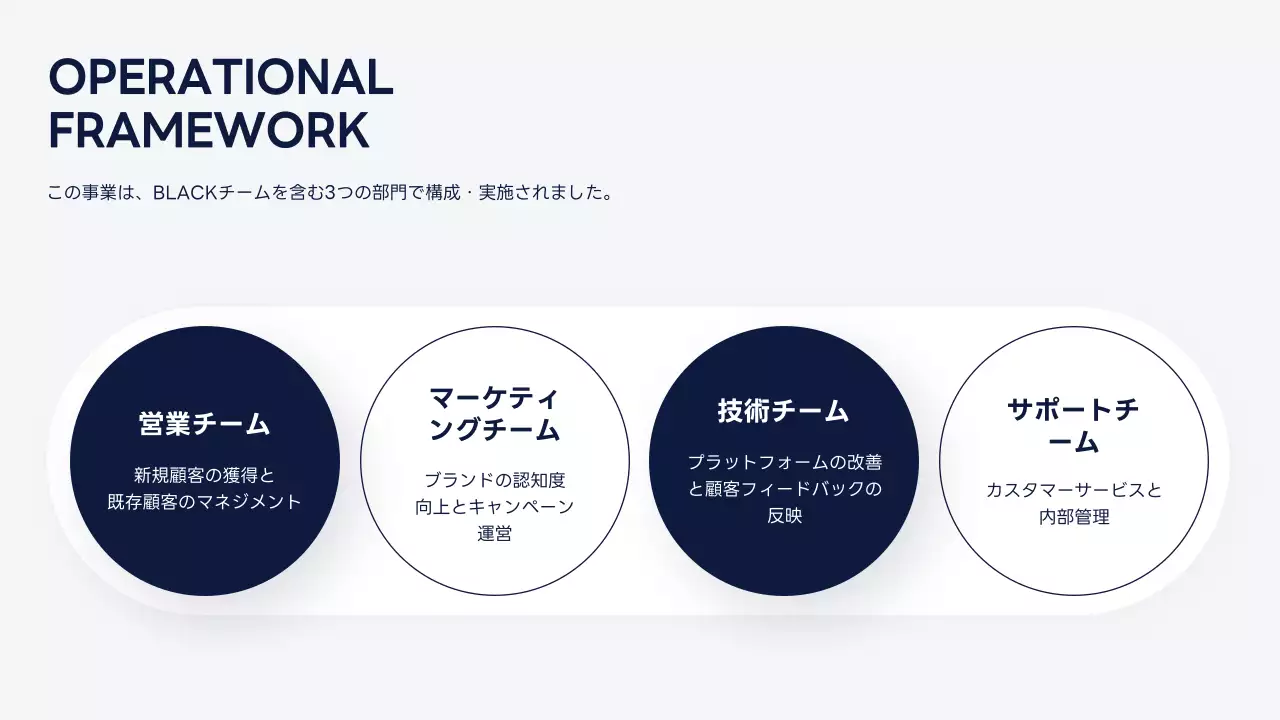 青 シンプル 活動 報告書 プレゼンテーション