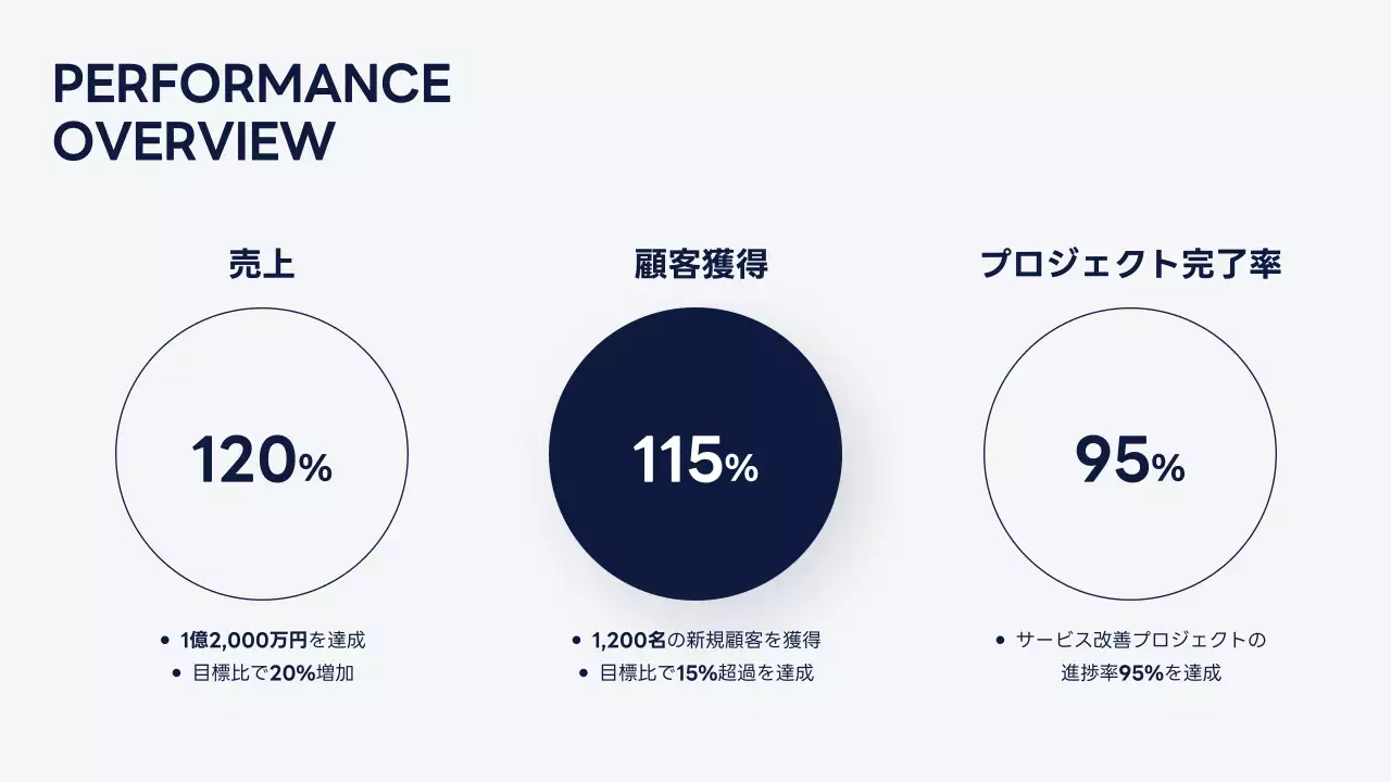 青 シンプル 活動 報告書 プレゼンテーション