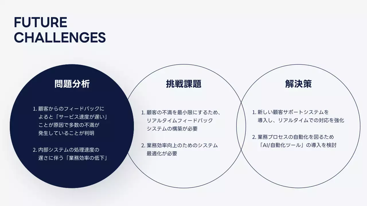 青 シンプル 活動 報告書 プレゼンテーション
