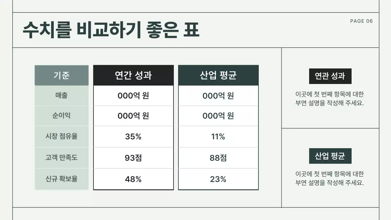 민트 기본 보고서 설명서