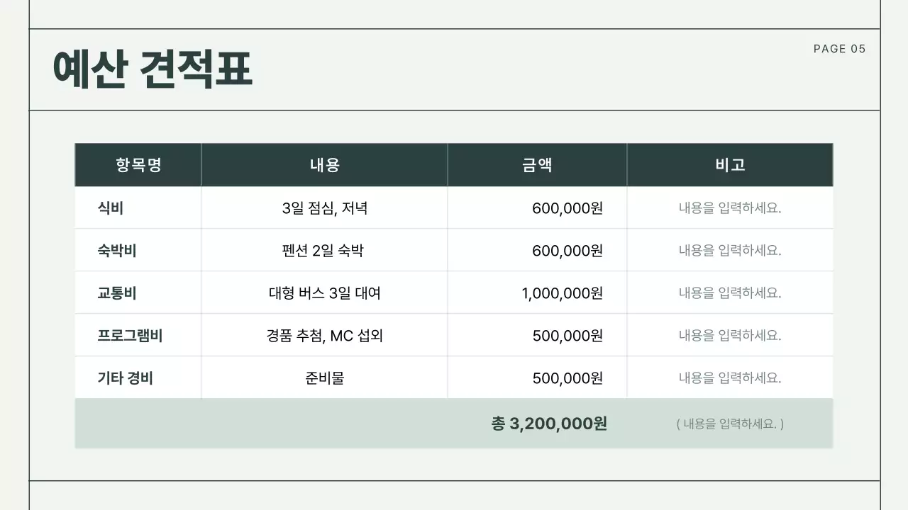 민트 기본 보고서 설명서