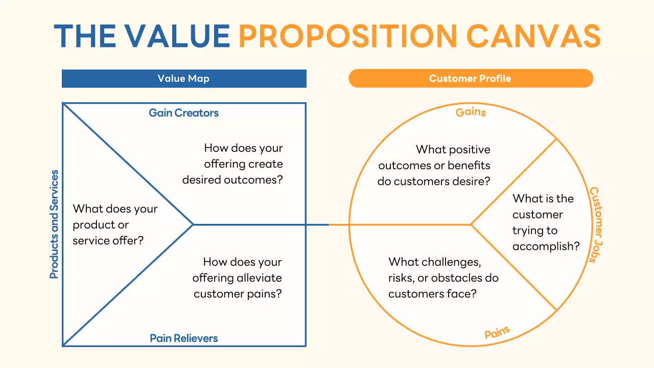 Orange Professional Business Guide Infographic