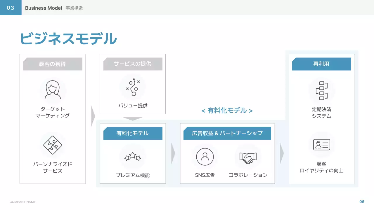 青 シンプル ビジネス 計画書