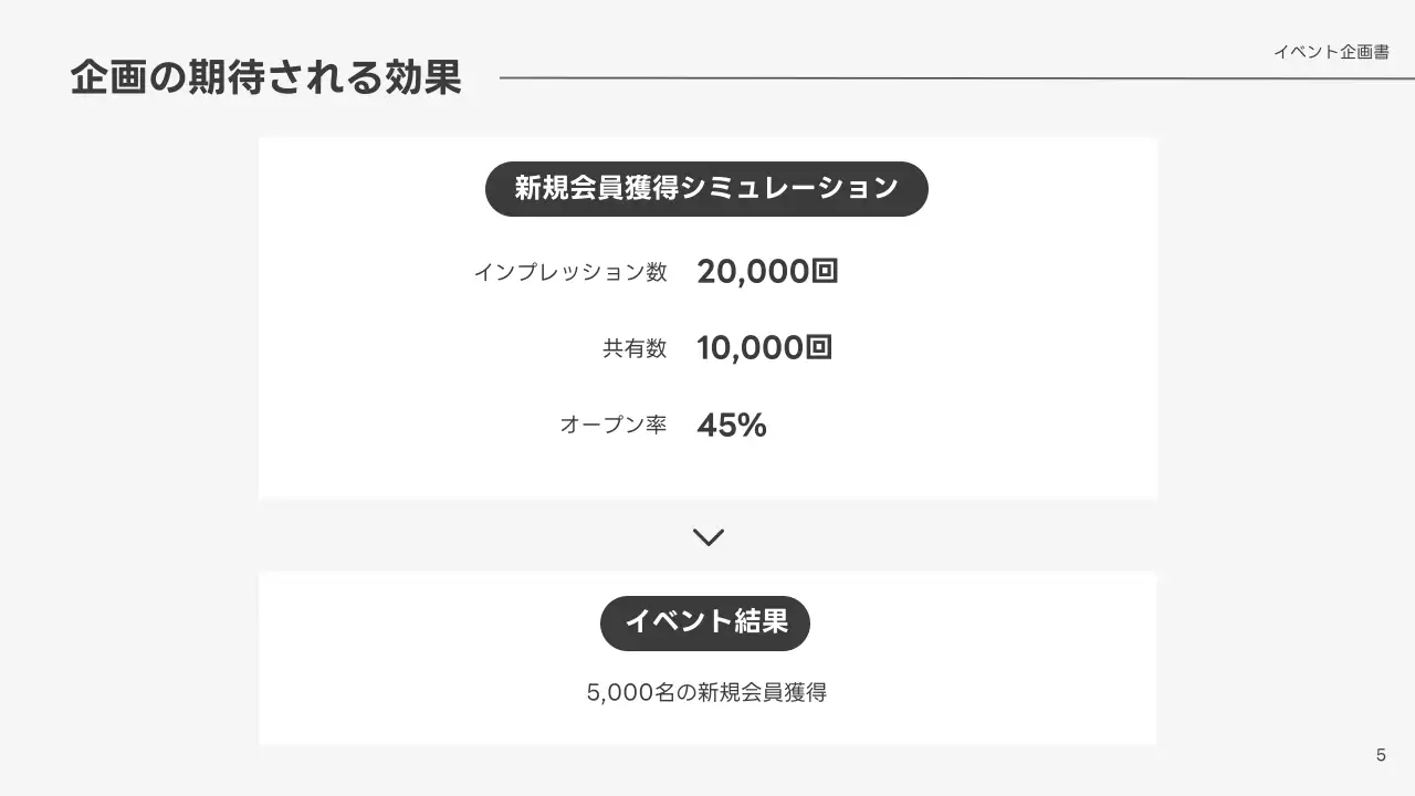 白 シンプル イベント 企画書 プレゼンテーション