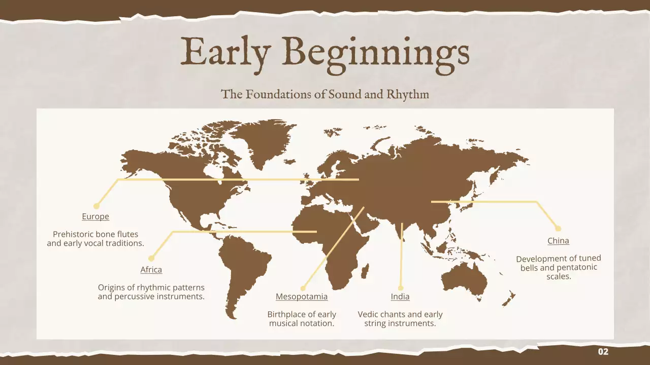 Brown Vintage Music History Report Presentation