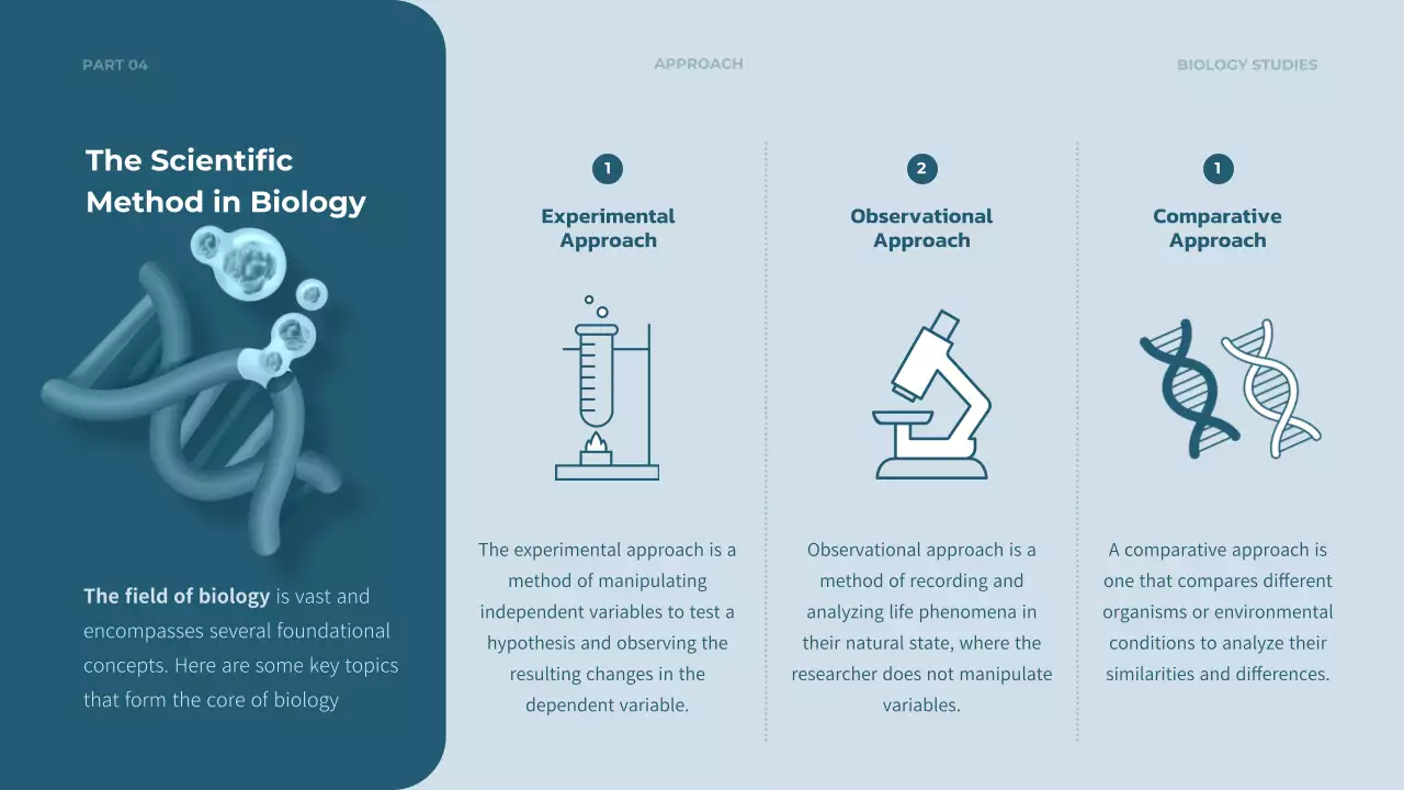 Blue Modern Biology Course Presentation
