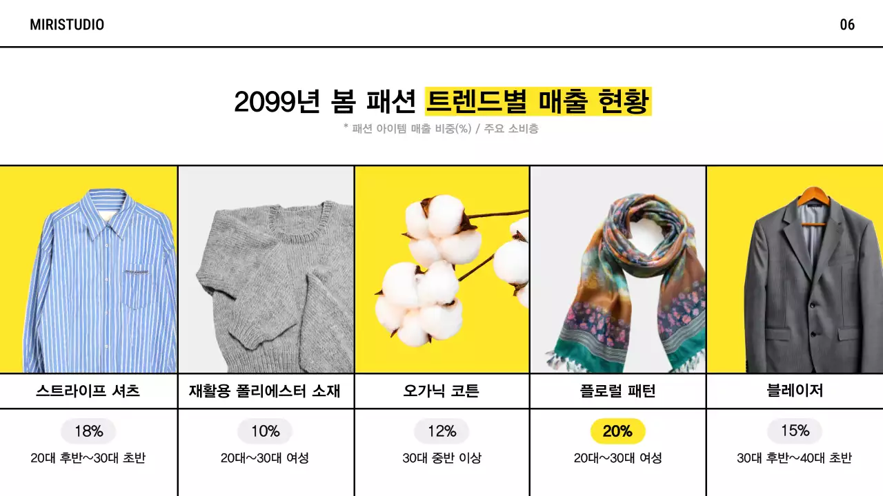 노랑 모던 패션 광고