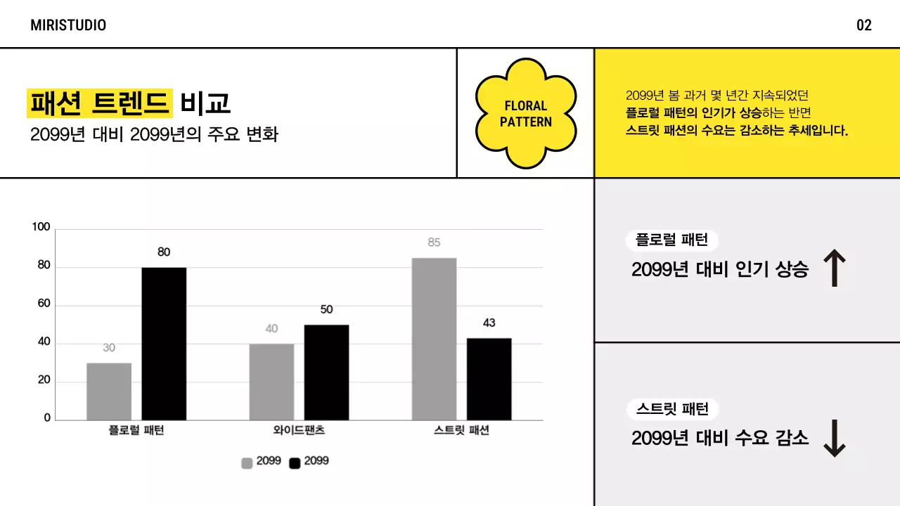 노랑 모던 패션 광고