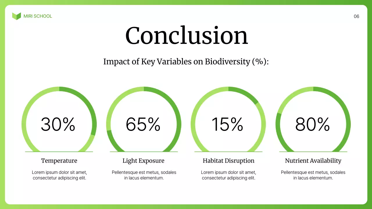 Green Minimal Biology Course Presentation