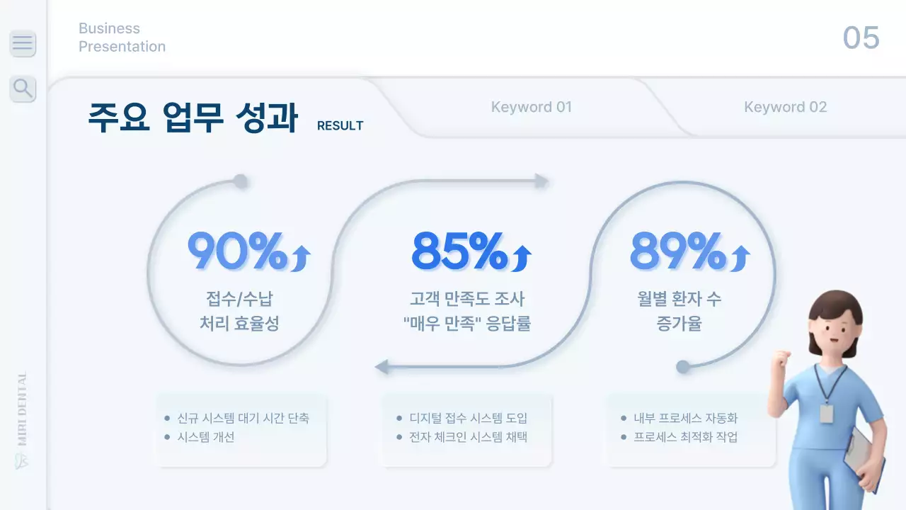 하늘색의 깔끔한 병원 업무 보고서