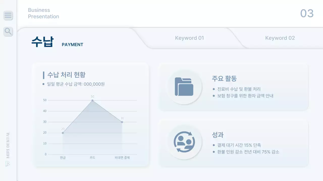 하늘색의 깔끔한 병원 업무 보고서