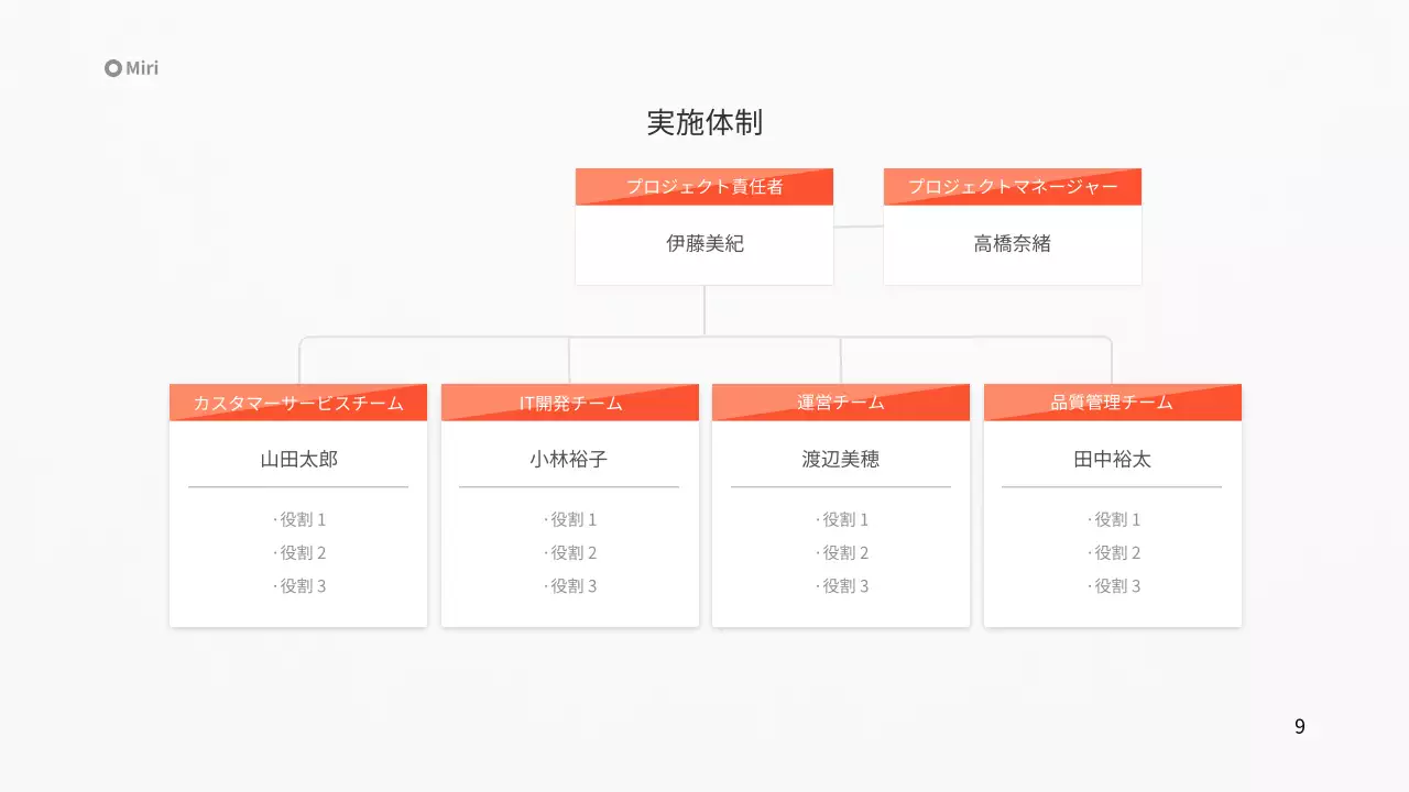 オレンジ モダン 企画書 提案書 プレゼンテーション