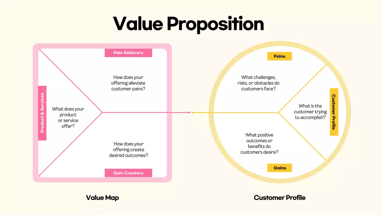 Beige Simple Business Plan Document Infographic