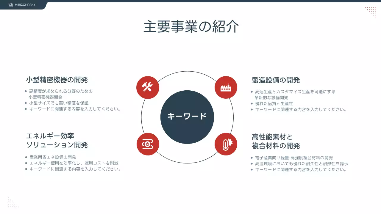白 シンプル 会社紹介 プレゼンテーション
