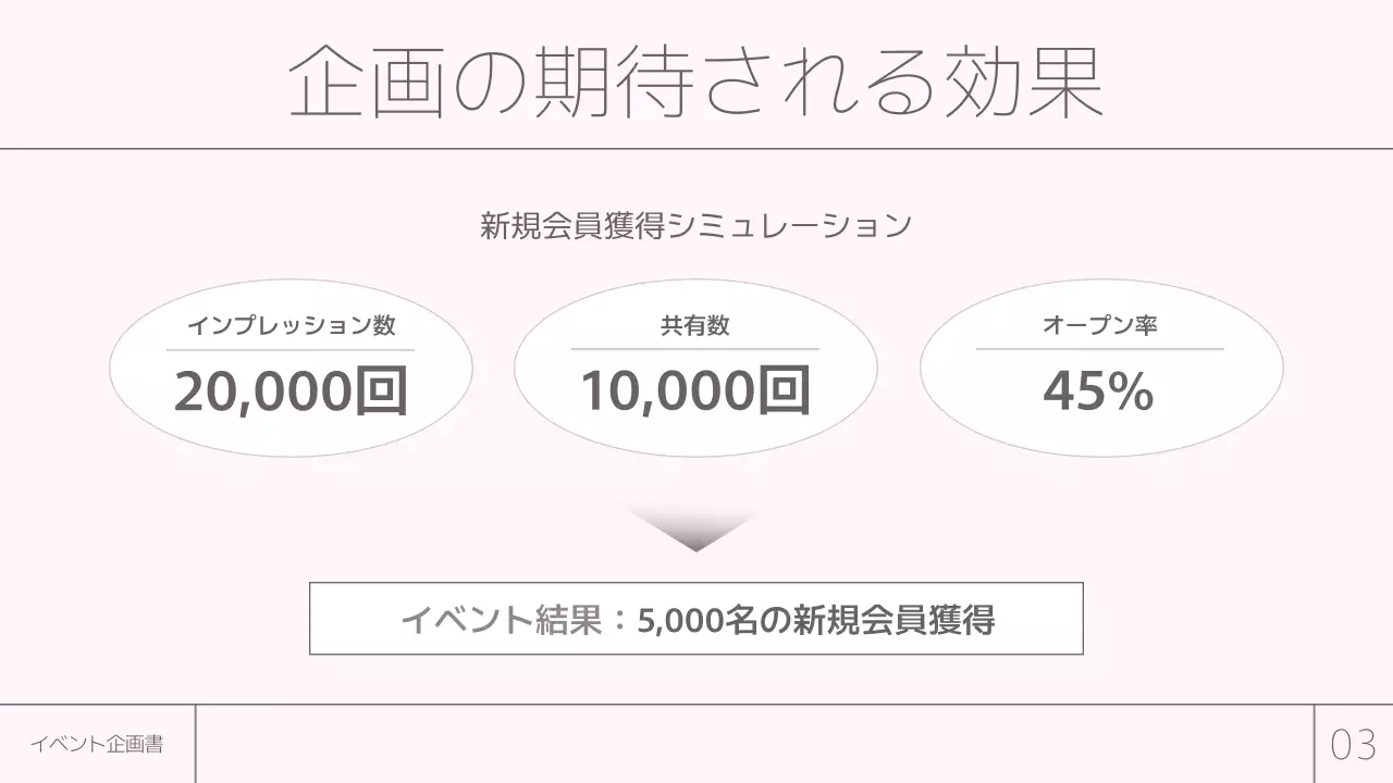 ピンク シンプル イベント 企画書 プレゼンテーション
