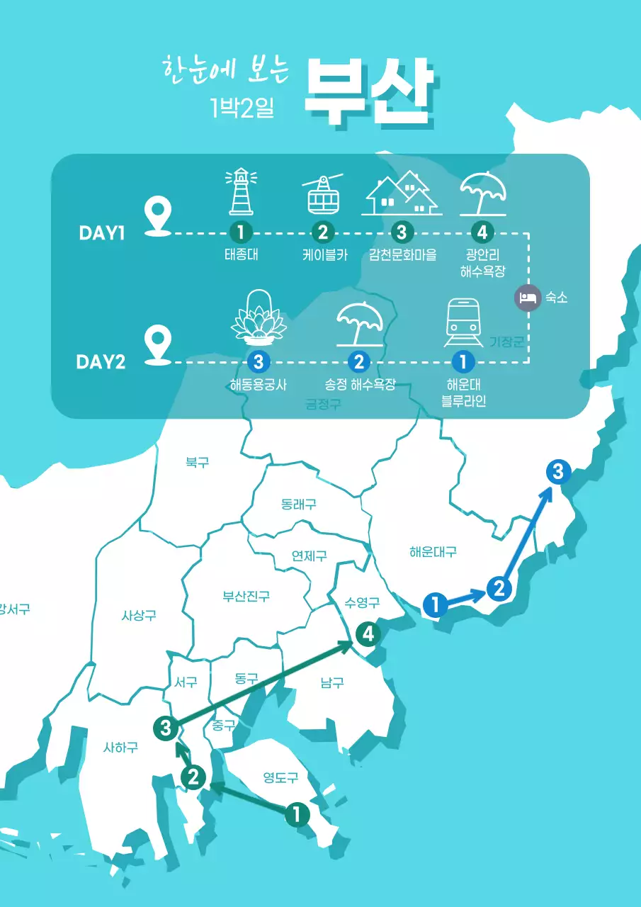 푸른색의 심플한 1박2일 부산여행 안내