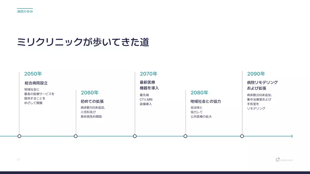 青 モダン 医療 プレゼンテーション