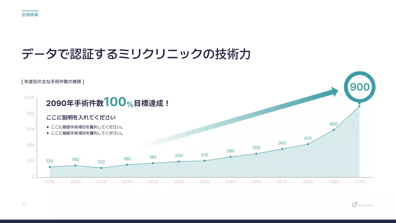 青 モダン 医療 プレゼンテーション