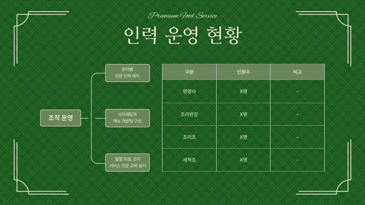 초록색의 세련된 급식 업체 홍보 소개서