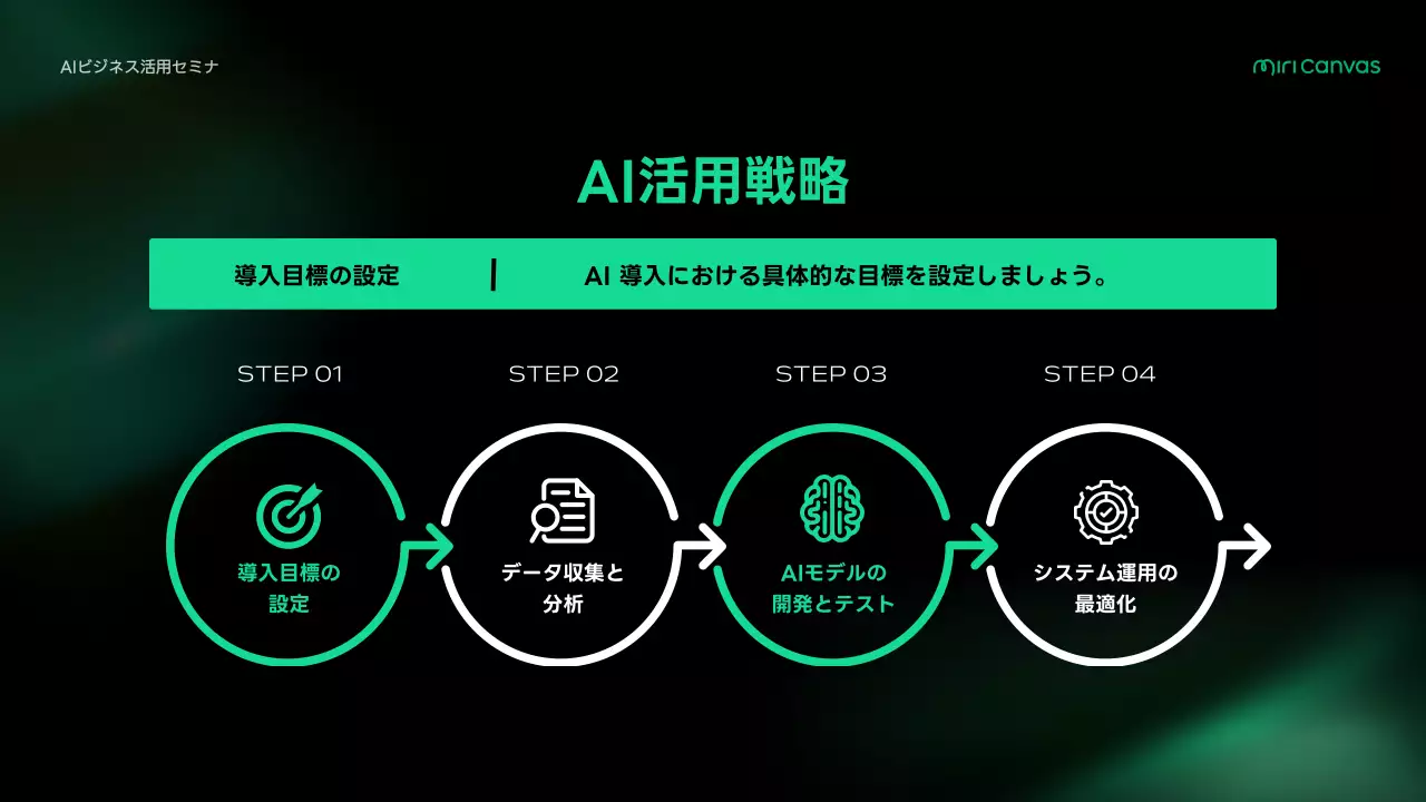 緑 モダン ビジネス プレゼンテーション